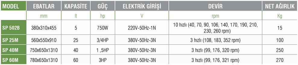SP 40M – Mikser