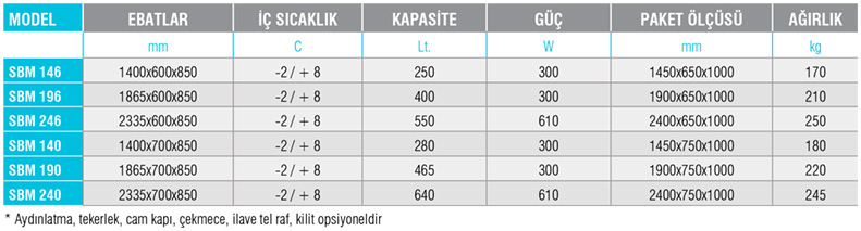 SBM - Tezgah Tipi / Mermer Üst Tablalı